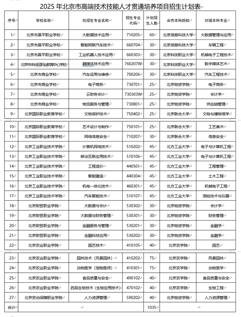 北京今年贯通培养计划招生1035人，将通过中考在全市招生
