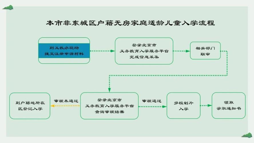 城六区发布义务教育入学政策